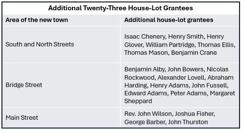 List of names by location in town