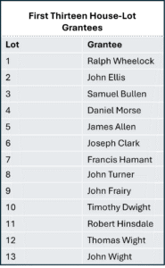List of names of house-lo grantees